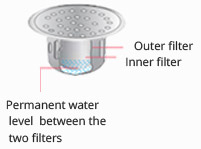water lock mechanibism